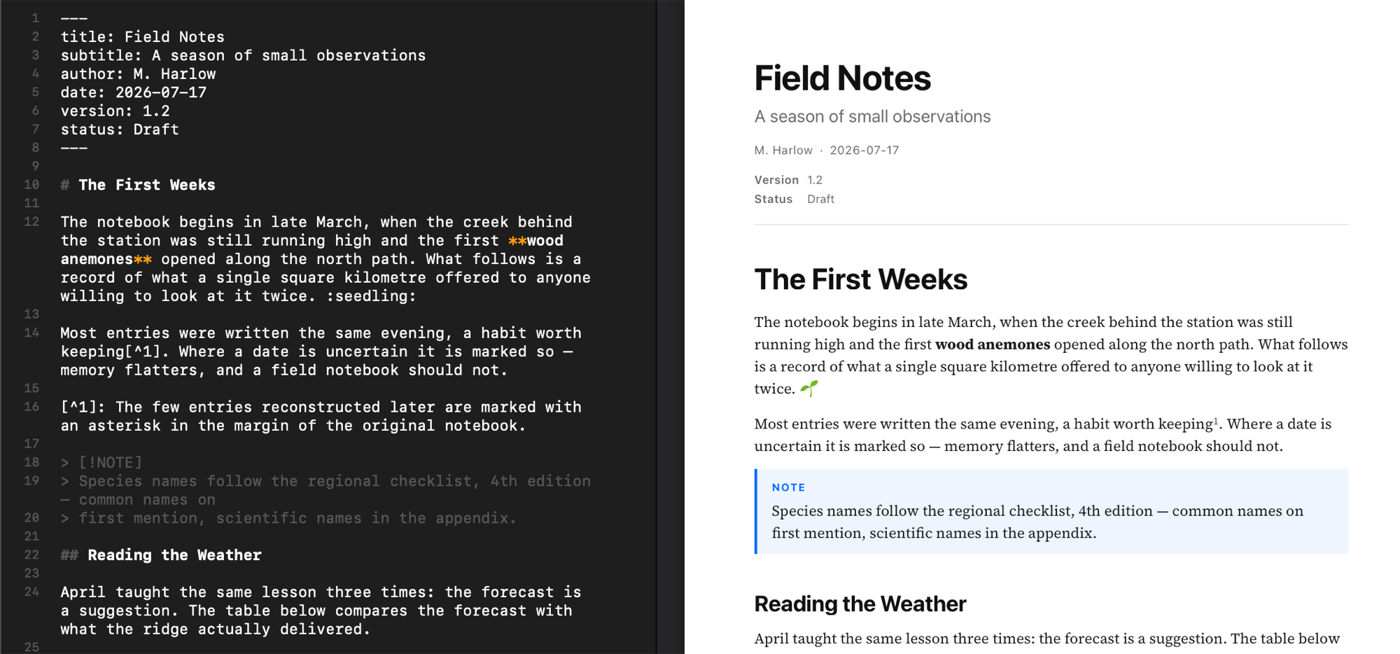 YAML front matter in the source pane beside the typeset title block it produces